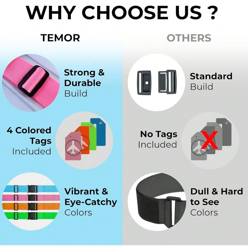 Bagaj Etiketi ile Bagaj Askısı - Travel Accessories International incelemesi ve fiyatı